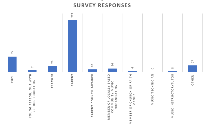 Music Consultation Survey Responses