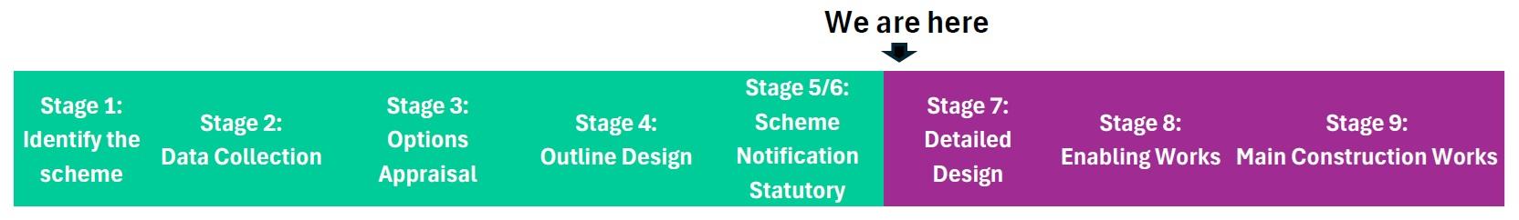 Whitesands project 2025 latest position